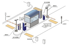 西安標(biāo)準(zhǔn)停車場(chǎng)系統(tǒng)