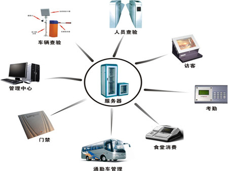 工廠企業一卡通解決方案