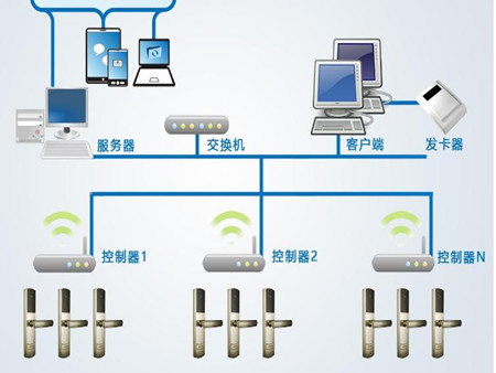 智慧工廠(企業)無線聯網門鎖系統解決方案
